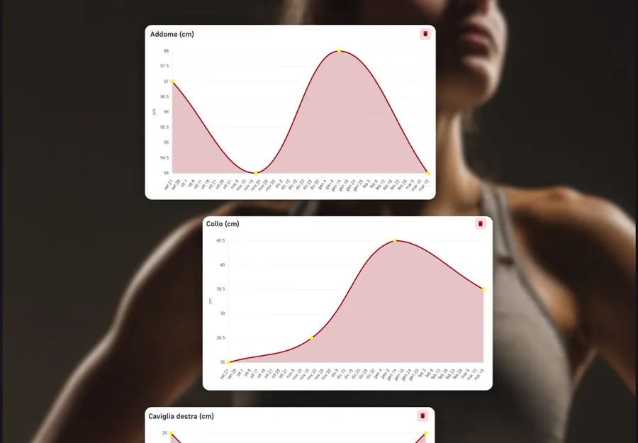 Grafici dei progressi nell'app CoachPlus