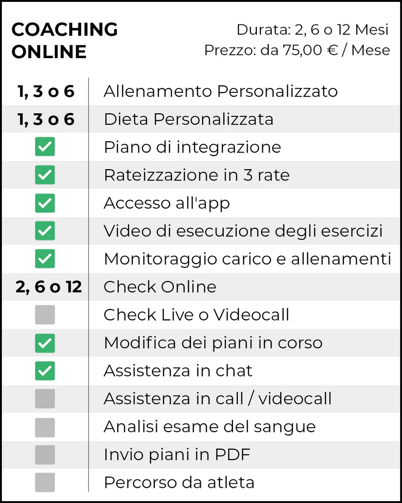 COACHING ONLINE